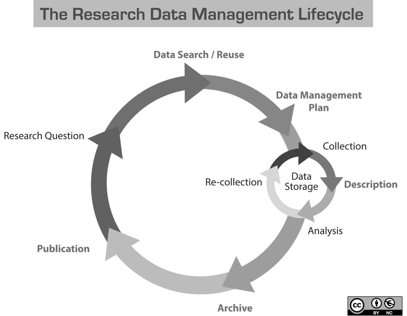 Research Matters dives into big data projects, management services at UO